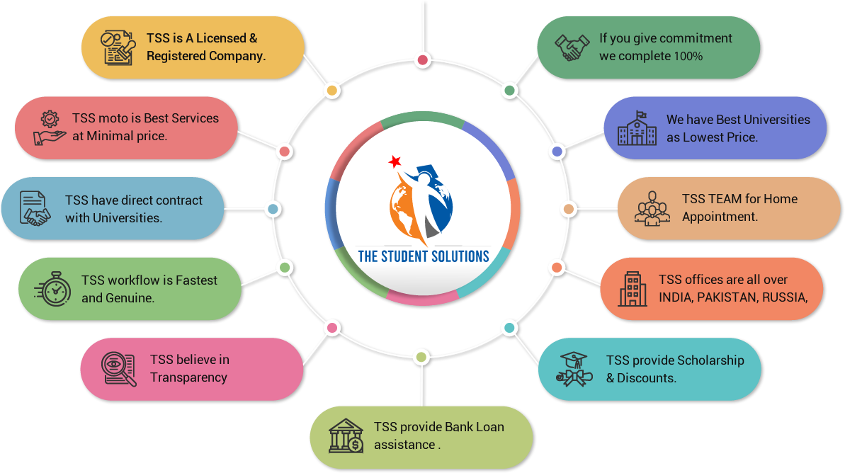 why choose us reasons